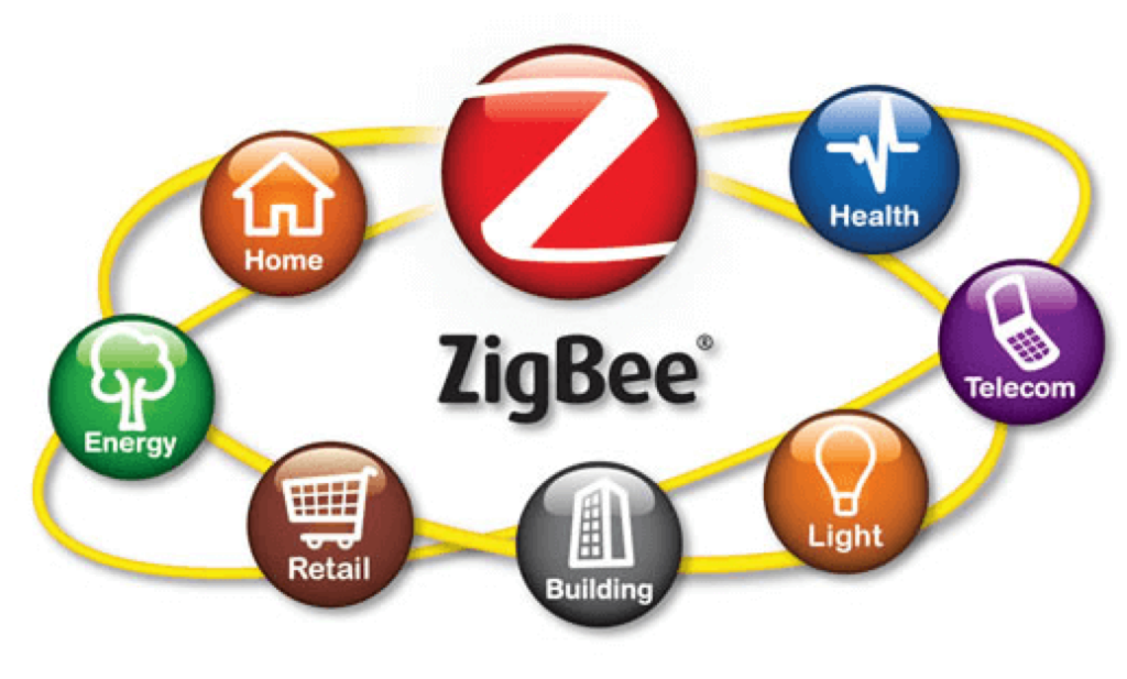 La technologie ZigBee présente des avantages incomparables en termes de consommation d'énergie